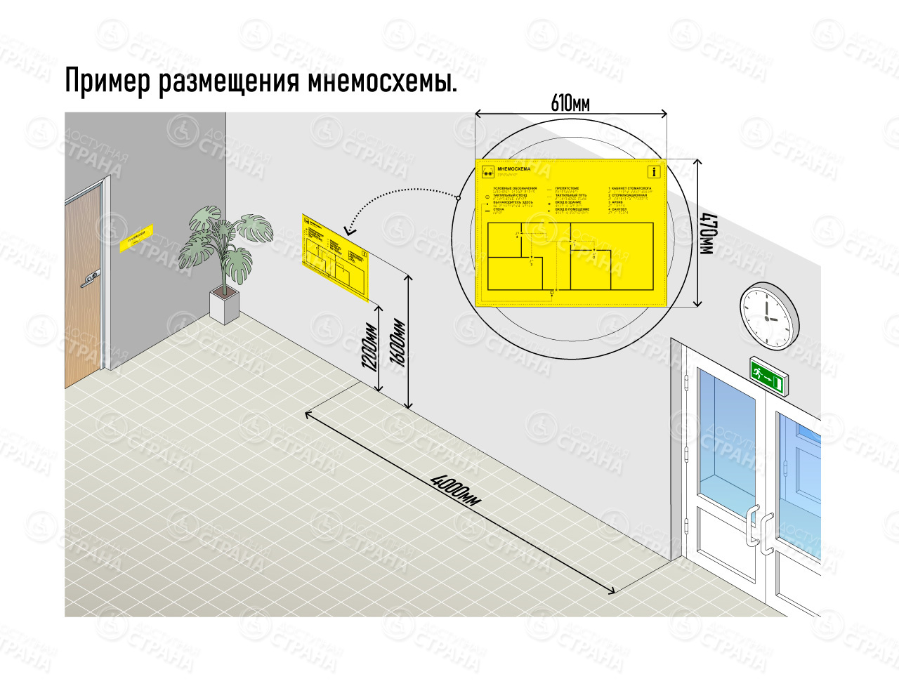 пример размещения мнемосхемы